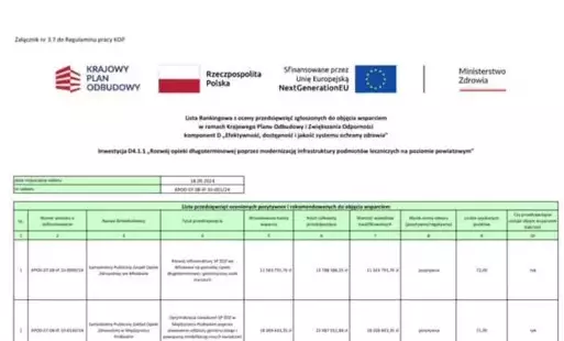 Zdjęcie do Dobra wiadomość dla Szpitala w Kępnie i mieszkańc&oacute;w Powiatu Kępińskiego!